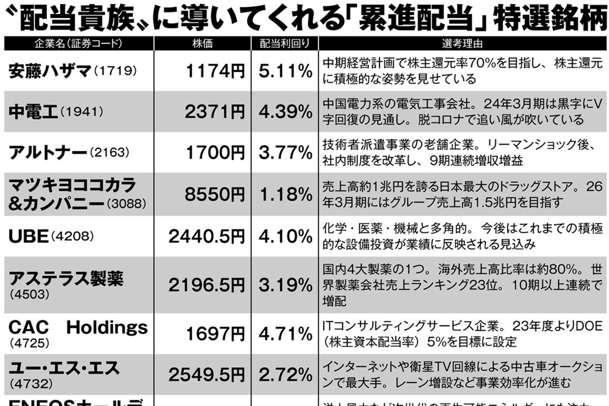 累進 配当 銘柄