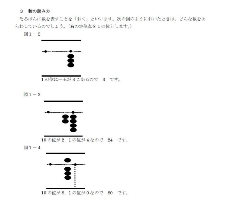 数の読み方