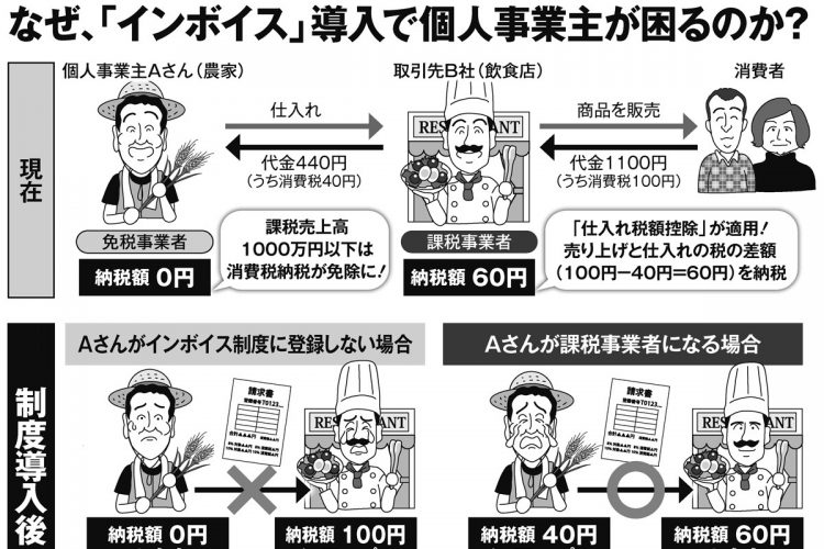 なぜ「インボイス」導入で個人事業主が困るのか（イラスト／福島モンタ）