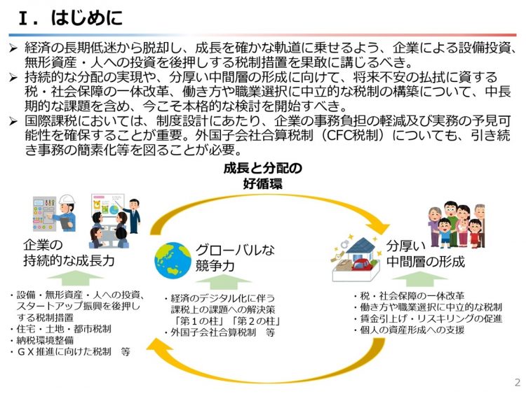 経団連による「令和6年度税制改正に関する提言」（3）