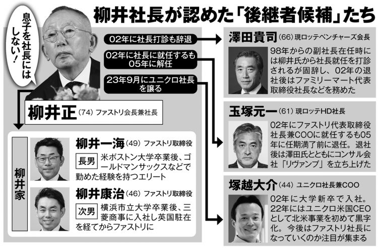 柳井社長が認めた「後継者候補」たち