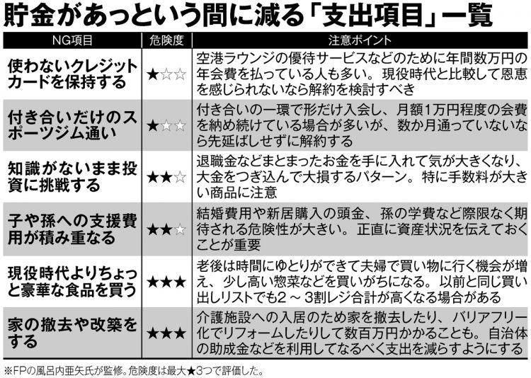 貯金があっという間に減る「支出項目」一覧