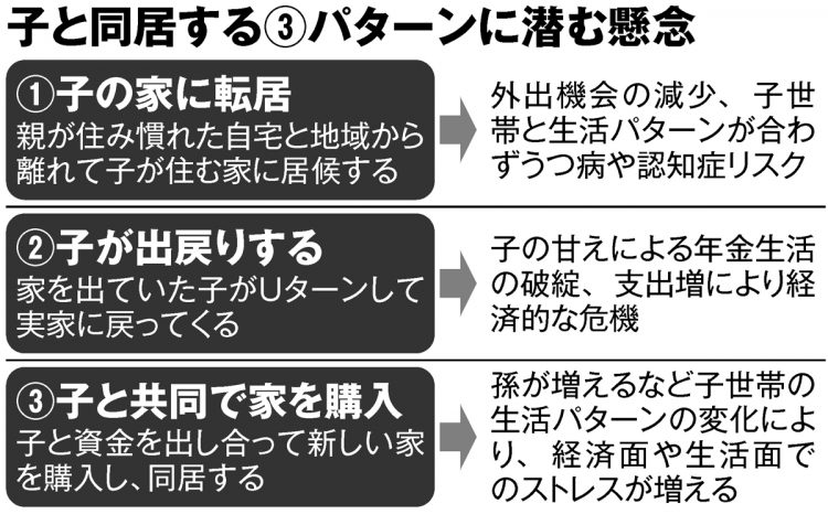 子と同居する3パターンに潜む懸念