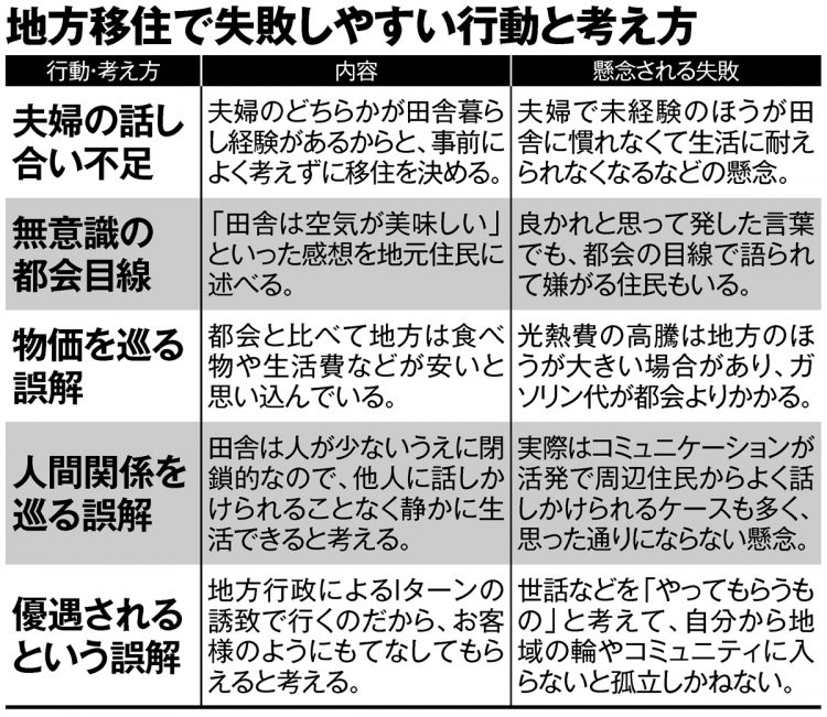 地方移住で失敗しやすい行動と考え方