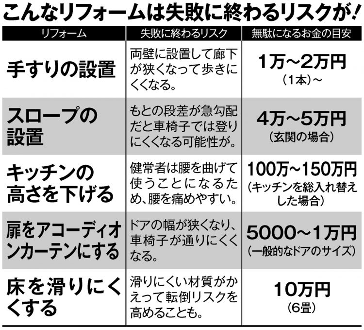 こんなリフォームは失敗に終わるリスクが