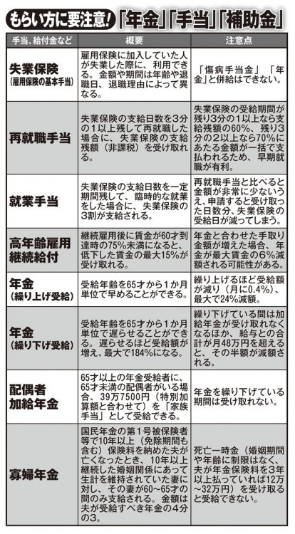 もらい方に要注意！「年金」「手当」「補助金」