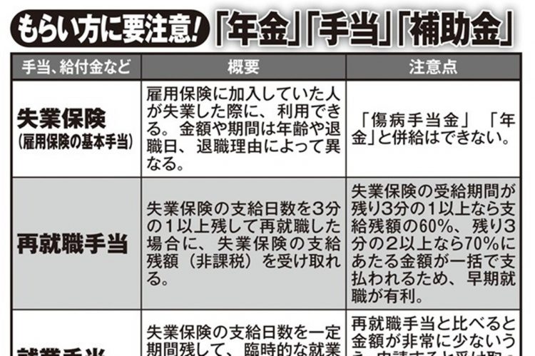 もらい方に要注意！「年金」「手当」「補助金」