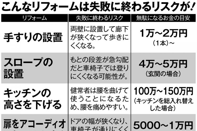 こんなリフォームは失敗に終わるリスクが