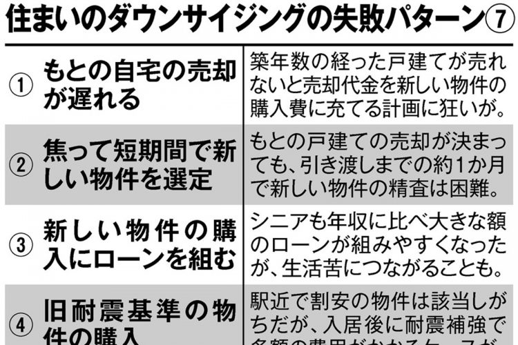 住まいのダウンサイジングの失敗パターン