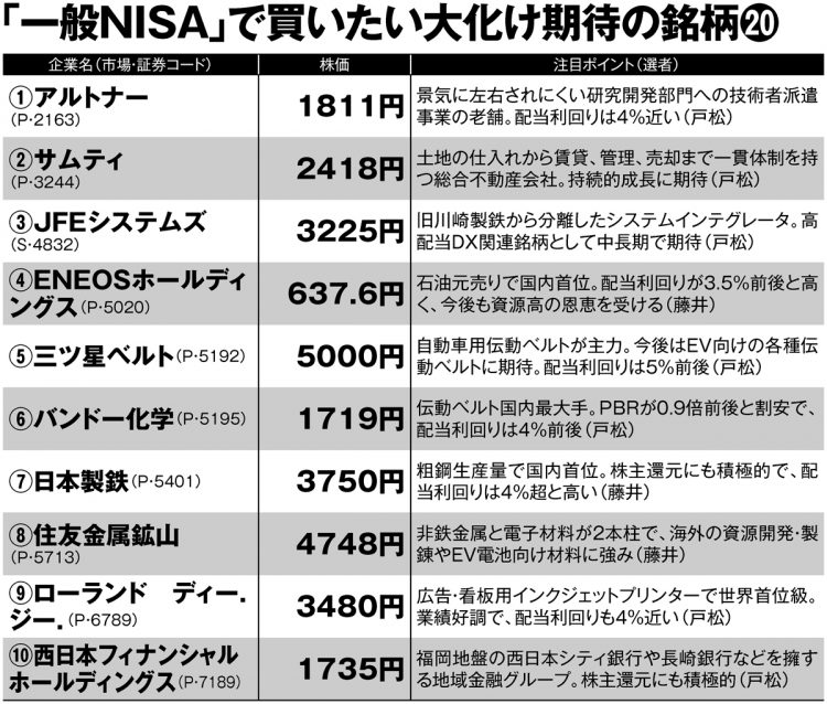 「一般NISA」で買いたい専門家注目の大化け期待の銘柄20【その1】