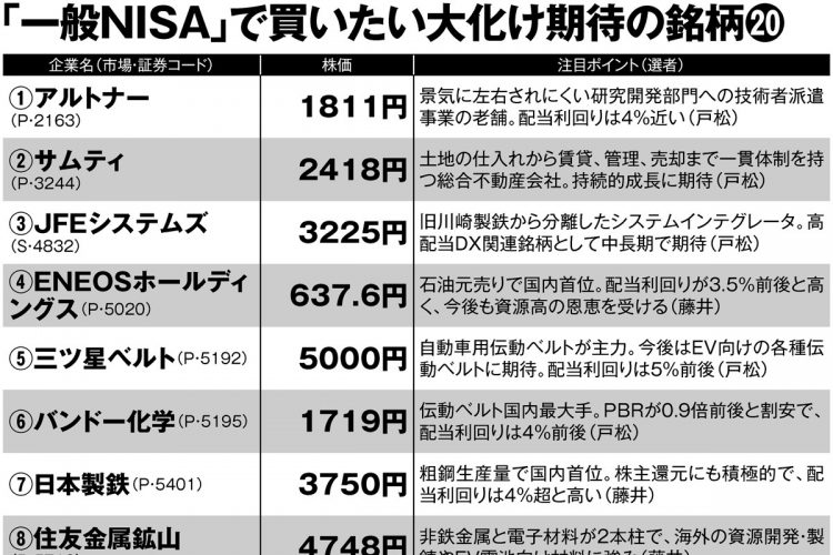 「一般NISA」で買いたい専門家注目の大化け期待の銘柄20