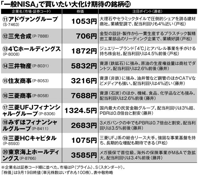 「一般NISA」で買いたい専門家注目の大化け期待の銘柄20【その2】