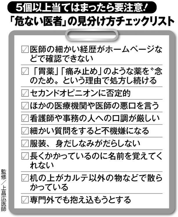 「危ない医者」の見分け方チェックリスト