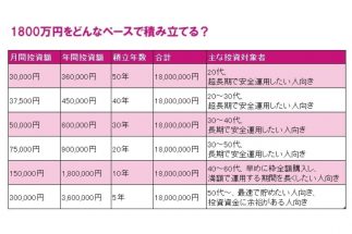 「新NISA」生涯投資枠1800万円をどう使う？　いま投資初心者が選ぶなら「2つの投資信託」が有力