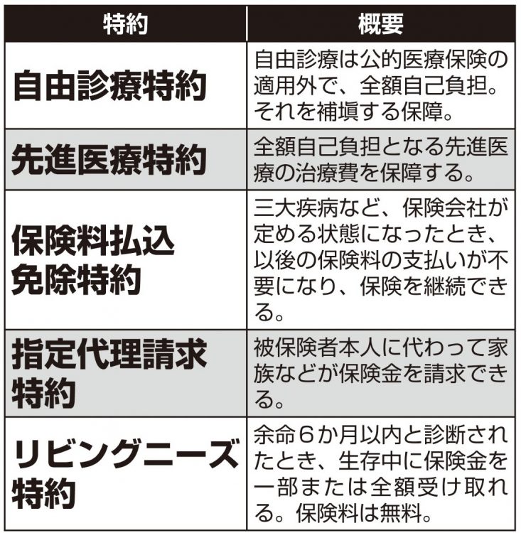 「本当に使える特約」はこれ！