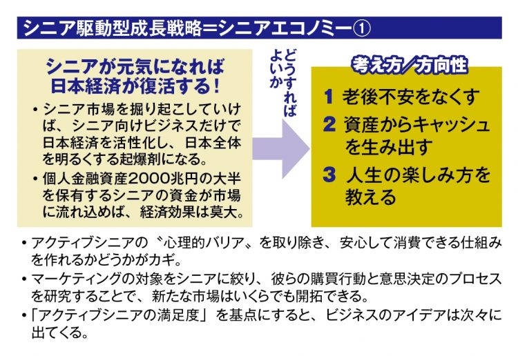 シニアが日本経済を明るくする