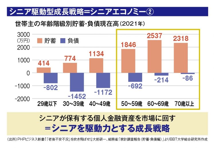 こんなバランスシートで死ぬのは日本人だけだ