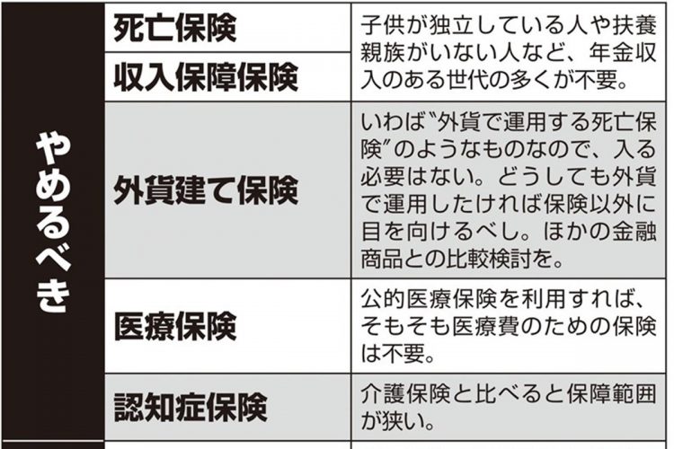 60才で見直し！「やめるべき保険」「入るべき・やめてはいけない保険」