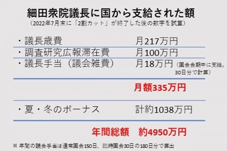 細田衆院議長に国から支給された年間4950万円の内訳