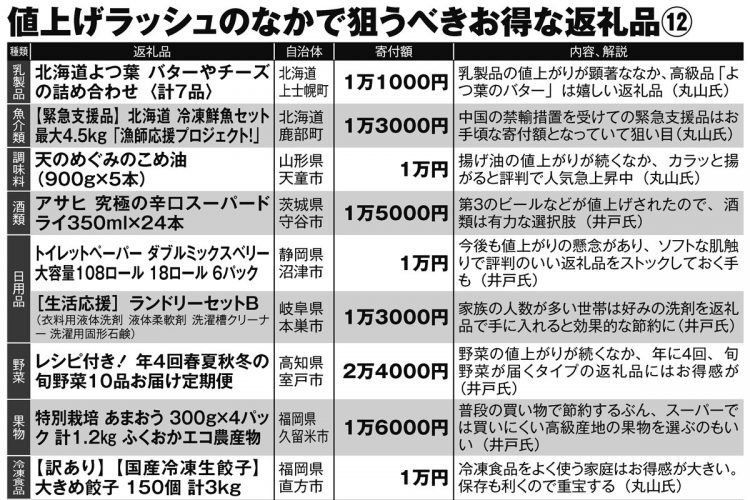 値上げラッシュのなかで狙うべきお得な返礼品12