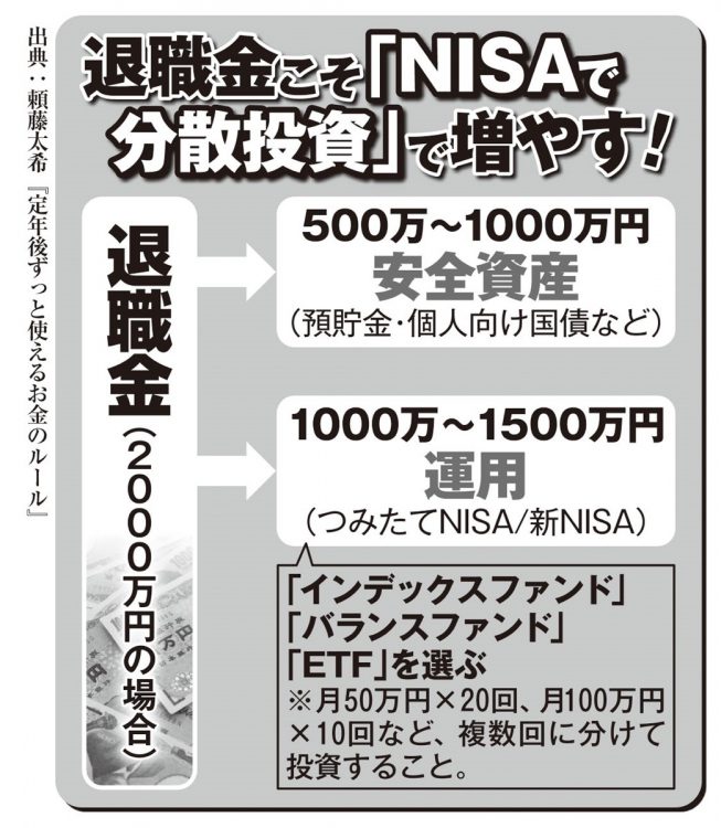 退職金こそ「NISAで分散投資」