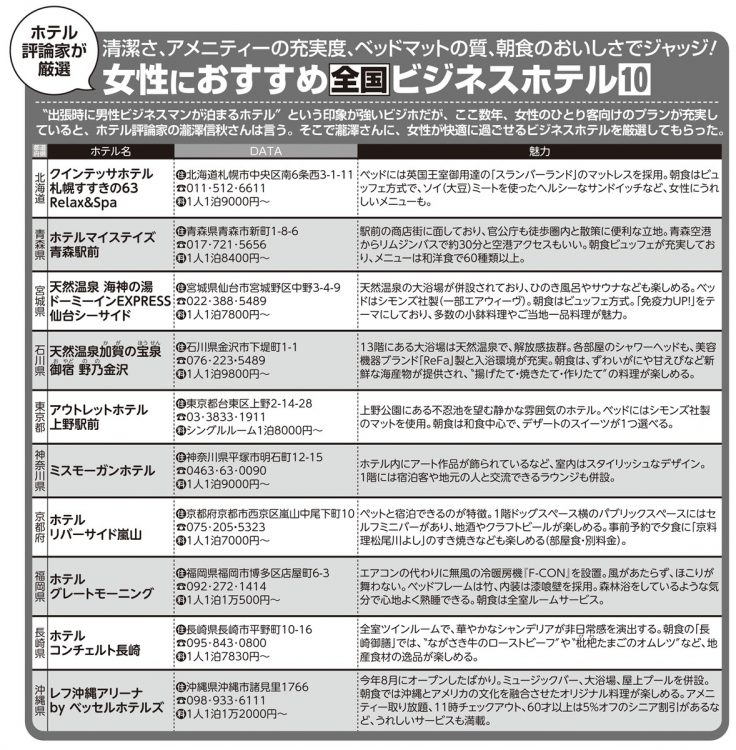 女性におすすめ全国ビジネスホテル10