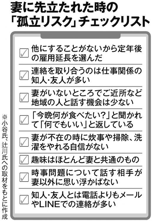 妻に先立たれた時の「孤立リスク」チェックリスト