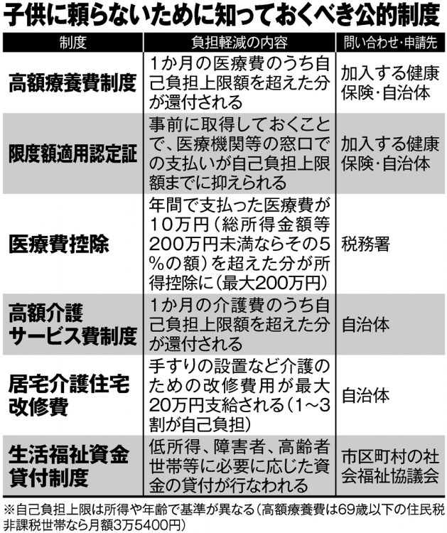 子供に頼らないために知っておくべき公的制度