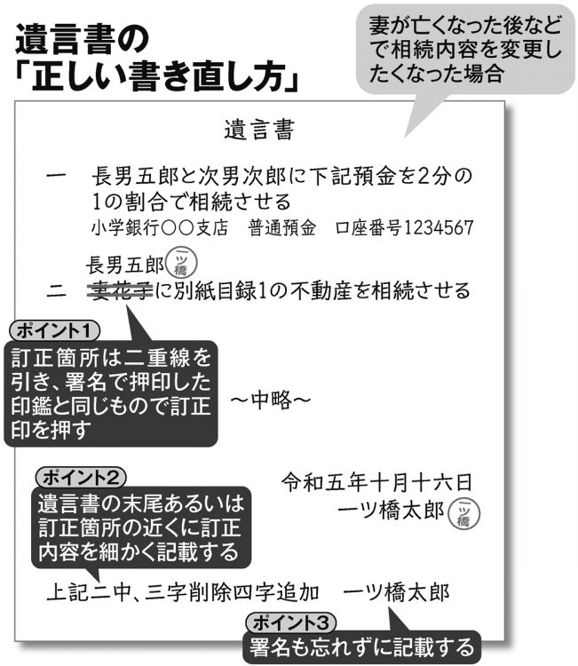 遺言書の「正しい書き直し方」