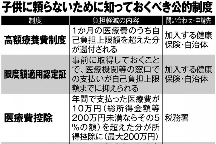 子供に頼らないために知っておくべき公的制度