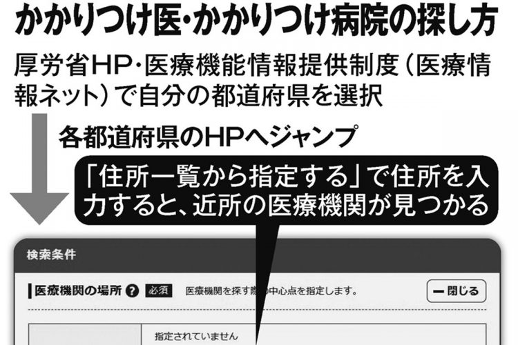 かかりつけ医・かかりつけ病院の探し方