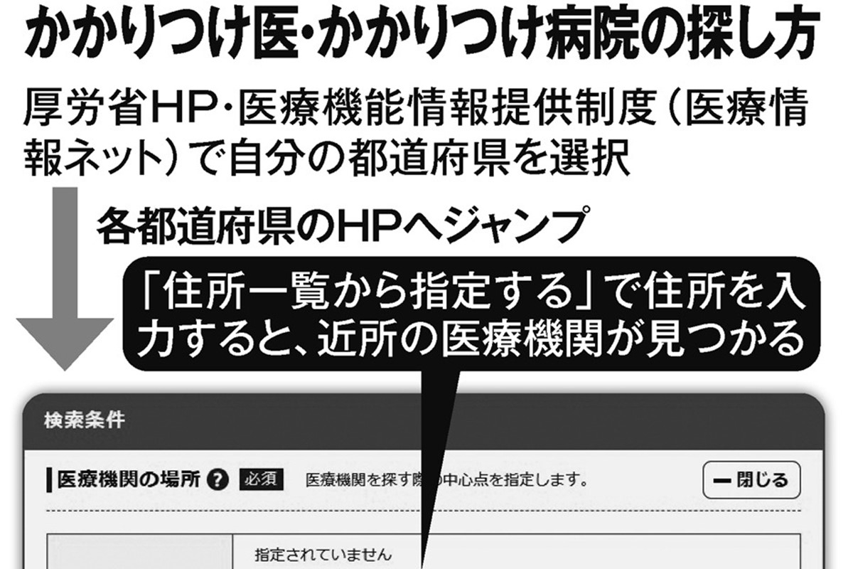 初めての訪問の準備