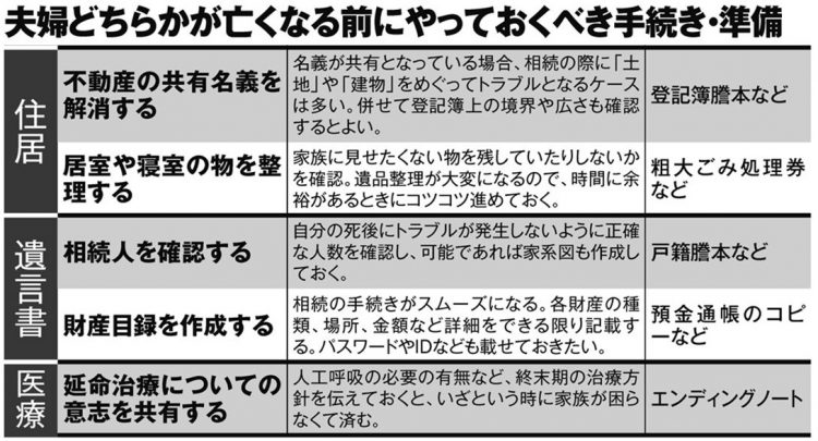 夫婦どちらかが亡くなる前にやっておくべき手続き・準備12【その2】