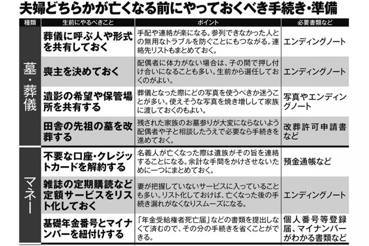 夫婦どちらかが亡くなる前にやっておくべき手続き・準備12