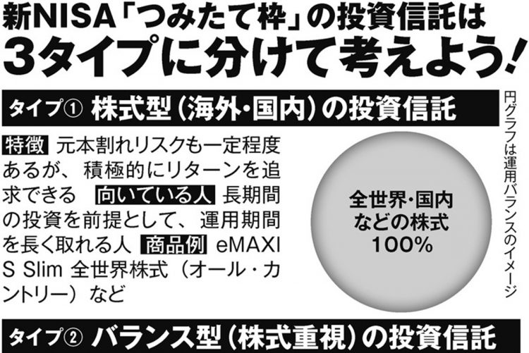 新NISA「つみたて投資枠」の投資対象は3タイプに分けて考えよう