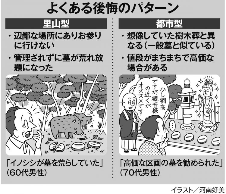 「里山型」と「都市型」の樹木葬でよくある後悔パターン