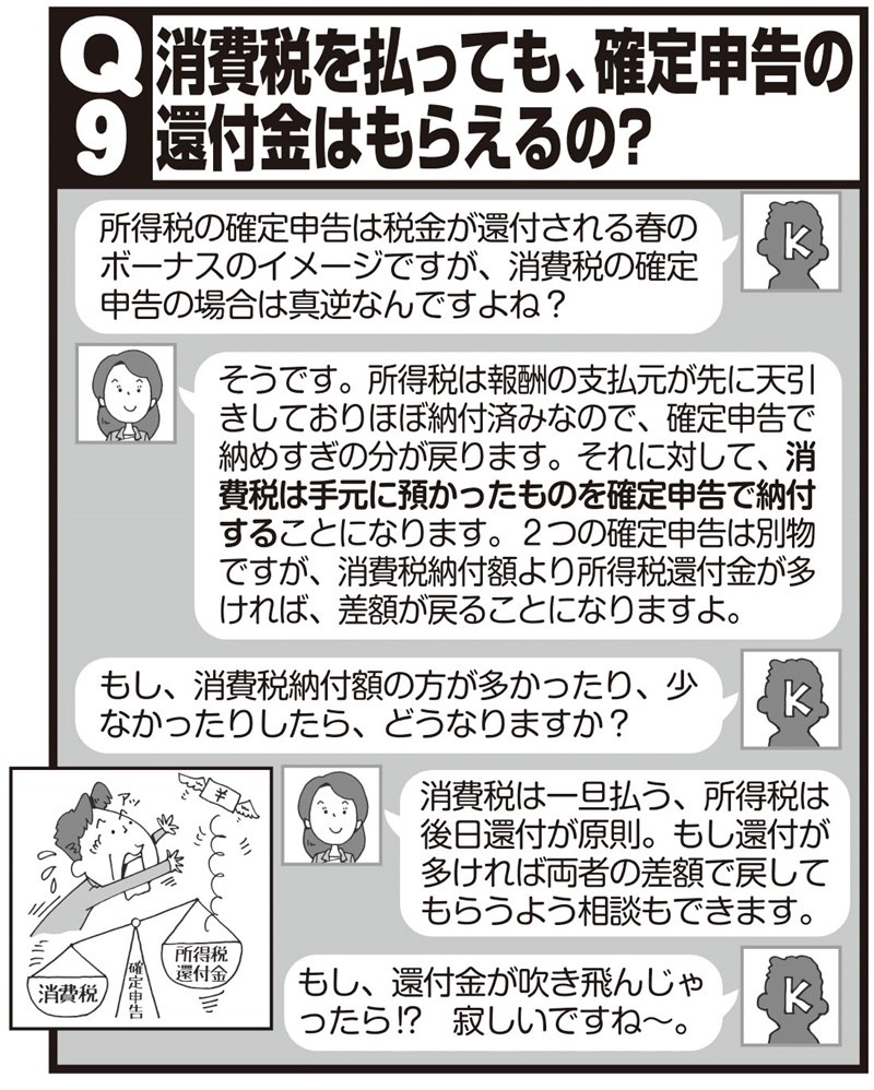 消費税を払っても、確定申告の還付金はもらえるの？