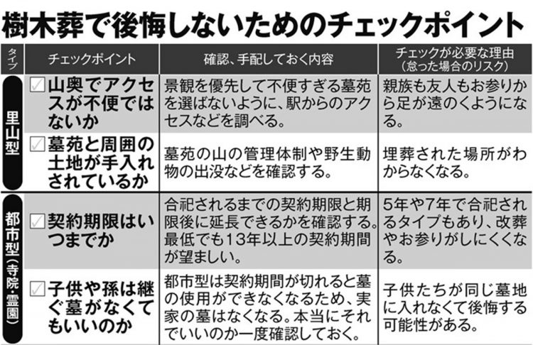 樹木葬で後悔しないためのチェックポイント【里山型、都市型】