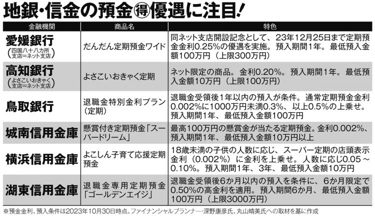 メガバンクとは大きく異なる地銀・信金の預金優遇にも注目