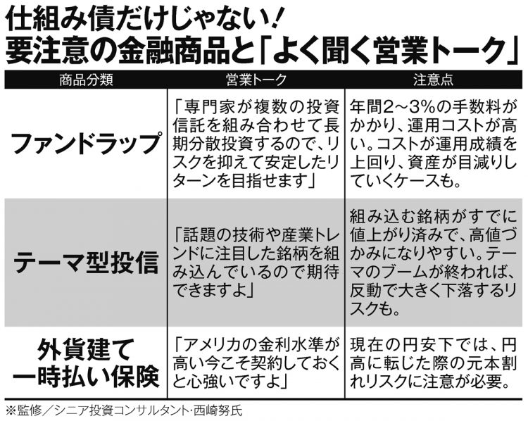 仕組み債だけじゃない！要注意の金融商品と「よく聞く営業トーク」