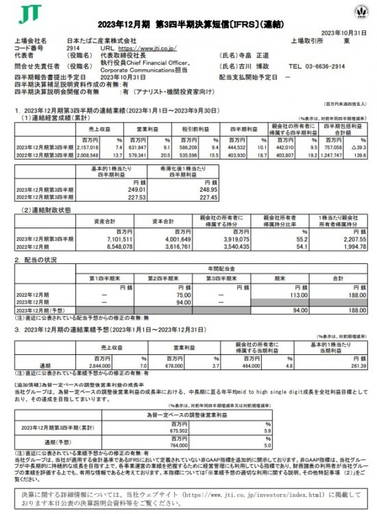 JT2023年12月期第3四半期決算短信より