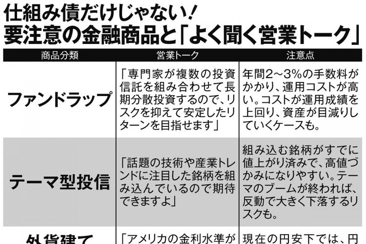 仕組み債だけじゃない！要注意の金融商品と「よく聞く営業トーク」