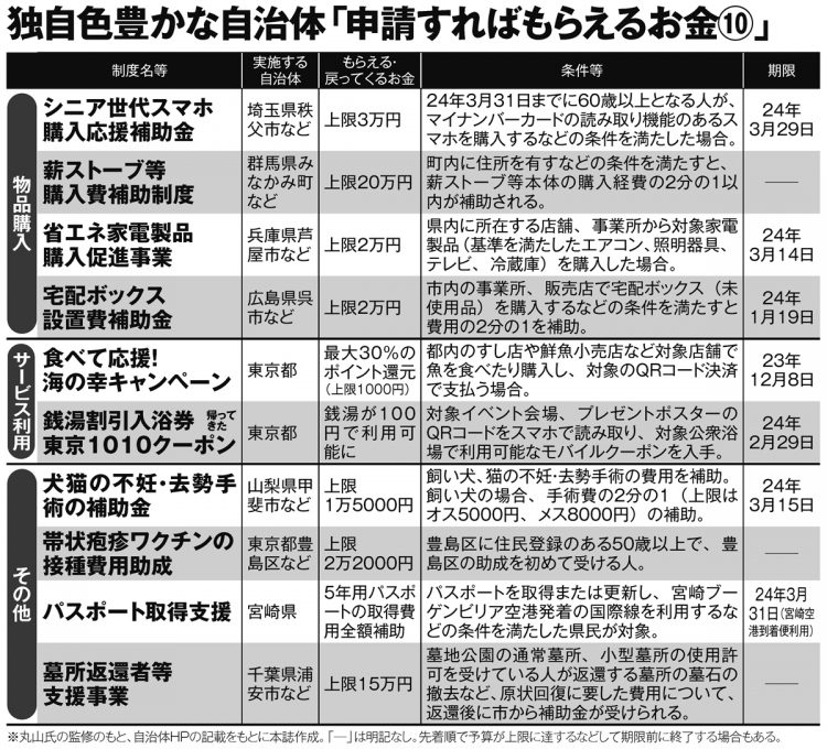 物品購入やサービス利用など、独自色豊かな自治体「申請すればもらえるお金10」