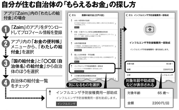 自分が住む自治体の「もらえるお金」の探し方