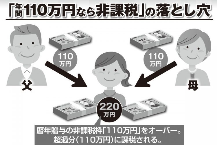 生前贈与「年間110万円なら非課税」の落とし穴