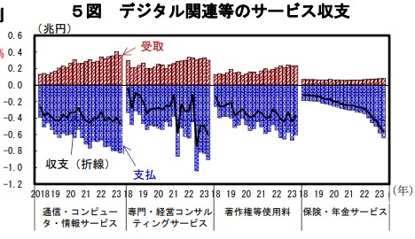 8月度月例経済報告より（内閣府）