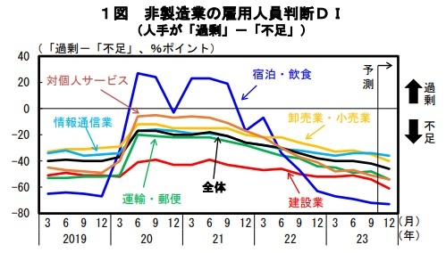 10月度月例経済報告より（内閣府）