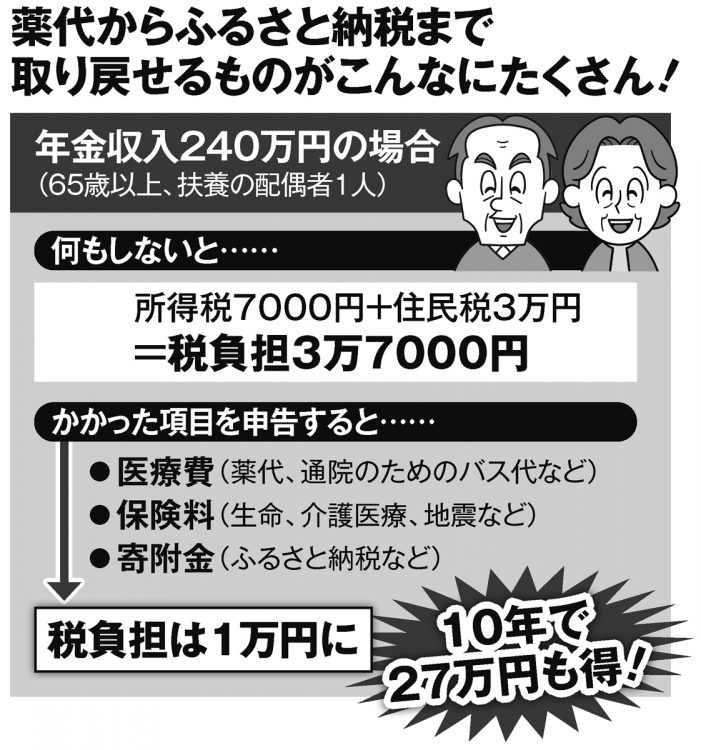 Aさん夫婦は確定申告で取り戻せるお金がたくさん