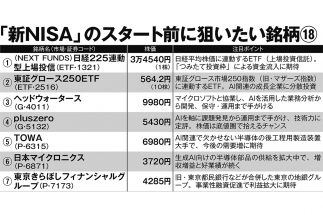 新NISA特需相場を見据えた先回り投資　武者陵司氏、馬渕磨理子氏らが注目する「年内に仕込みたい銘柄」