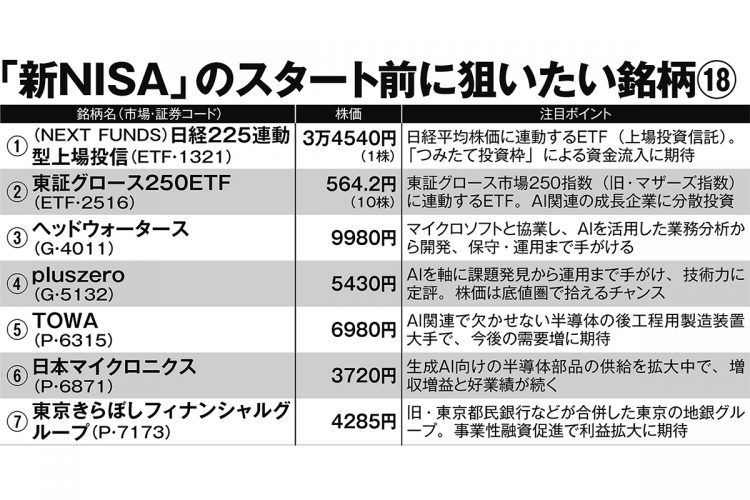 「新NISA」のスタート前に狙いたい銘柄18